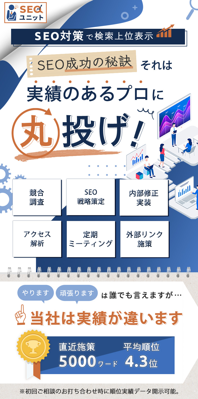 SEO成功の秘訣　それは実績のあるプロに丸投げ！　「やります」「頑張ります」は誰でも言えますが…当社は実績が違います。直近施策5000ワード　平均順位4.3位