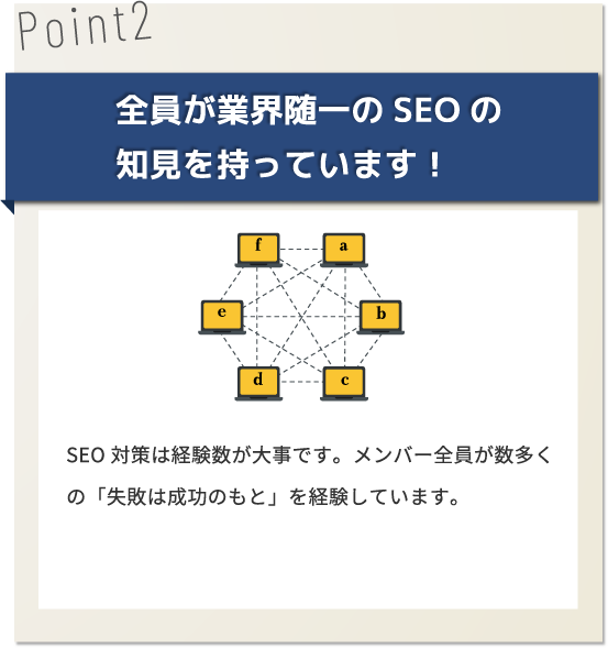 全員が業界随一のローカルSEOの知見を持っています！